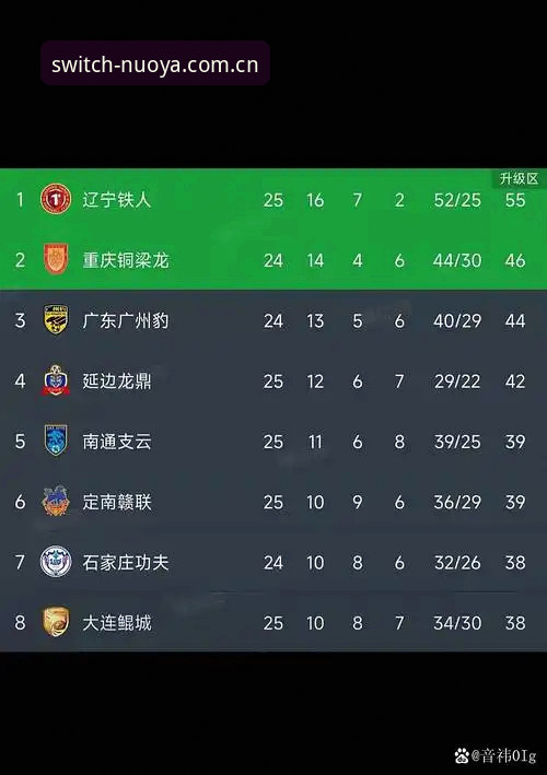 辽宁铁人战术重组 vs 诺亚体育数据洞察：换帅后的中甲激变与赔率中枢的精准呼应