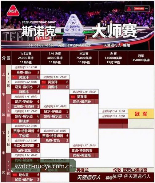 诺亚体育官网2026最新版切换指南：从纠结到手滑，只需5分钟